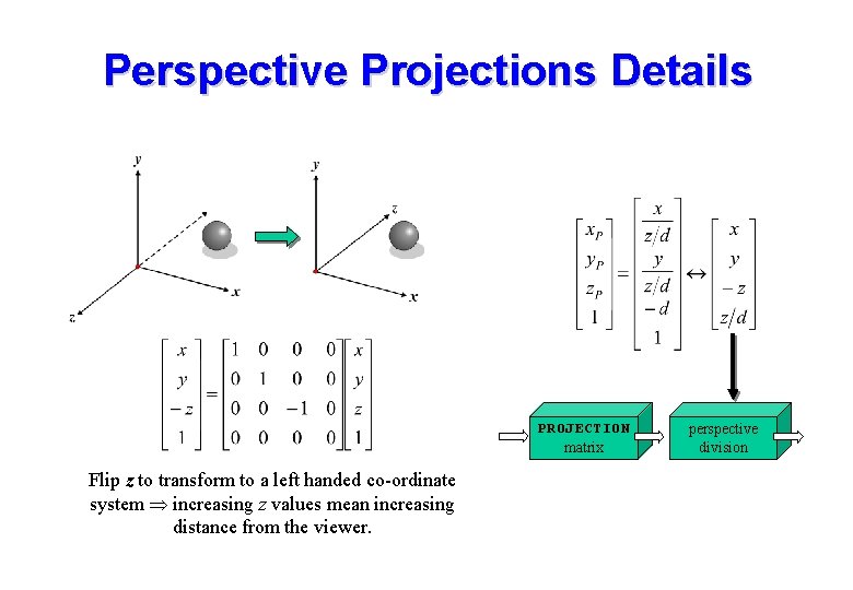 Perspective Projections Details PROJECTION matrix Flip z to transform to a left handed co-ordinate Perspective Projections Details PROJECTION matrix Flip z to transform to a left handed co-ordinate
