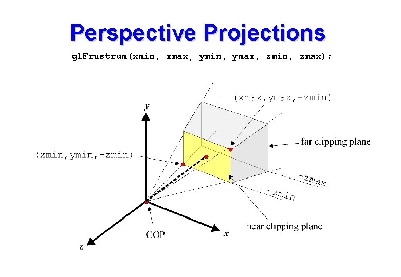 Perspective Projections gl. Frustrum(xmin, xmax, ymin, ymax, zmin, zmax); Perspective Projections gl. Frustrum(xmin, xmax, ymin, ymax, zmin, zmax);
