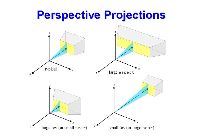 Perspective Projections Perspective Projections