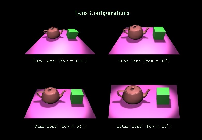 Lens Configurations 10 mm Lens (fov = 122°) 20 mm Lens (fov = 84°) Lens Configurations 10 mm Lens (fov = 122°) 20 mm Lens (fov = 84°)