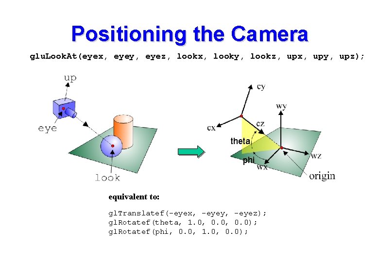 Positioning the Camera glu. Look. At(eyex, eyey, eyez, lookx, looky, lookz, upx, upy, upz); Positioning the Camera glu. Look. At(eyex, eyey, eyez, lookx, looky, lookz, upx, upy, upz);
