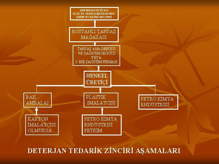 DERTERJAN İHTİYACI OLUP DA TANSAŞ MAĞAZASINA GİREN EV HANIMI-MÜŞTERİ BOSTANLI TANSAŞ MAĞAZASI TANSAŞ ANA