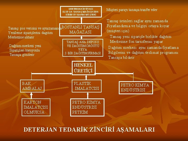DERTERJAN İHTİYACI OLUP DA TANSAŞ MAĞAZASINA GİREN EV HANIMI-MÜŞTERİ Tansaş pos verisini ve aynızamanda.