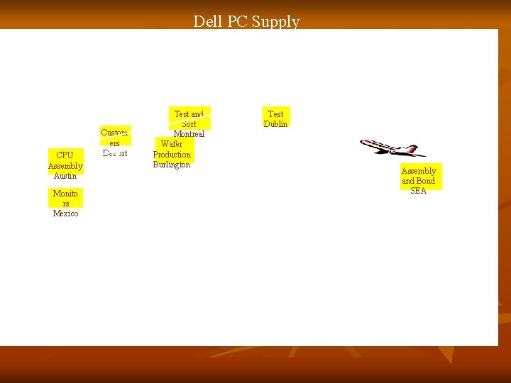 Dell PC Supply Chain CPU Assembly Austin Monito rs Mexico Custom ers Detroit Test