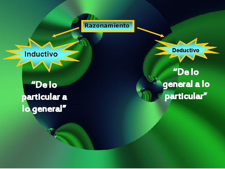 Razonamiento Inductivo “De lo particular a lo general” Deductivo “De lo general a lo