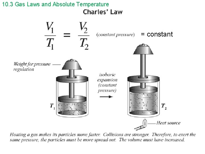 10. 3 Gas Laws and Absolute Temperature = constant 