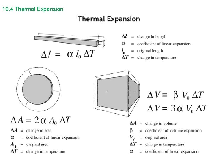 10. 4 Thermal Expansion 