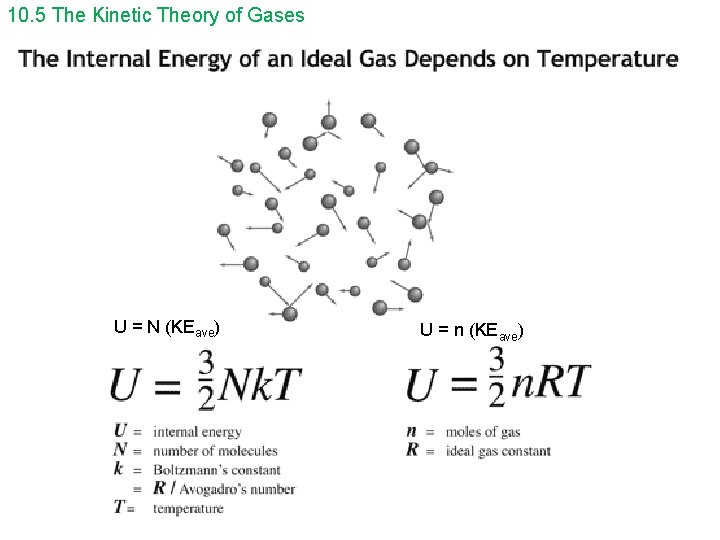 10. 5 The Kinetic Theory of Gases U = N (KEave) U = n