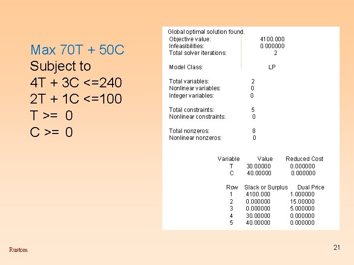 Max 70 T + 50 C Subject to 4 T + 3 C <=240