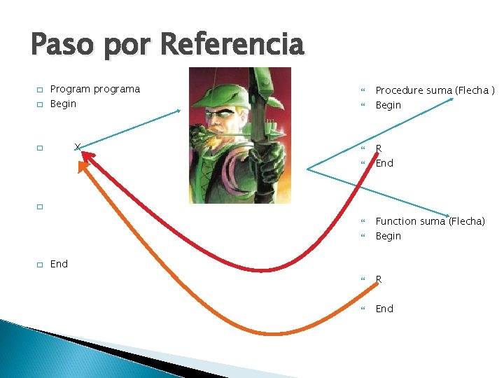 Paso por Referencia � � Program programa Begin X � Procedure suma (Flecha )