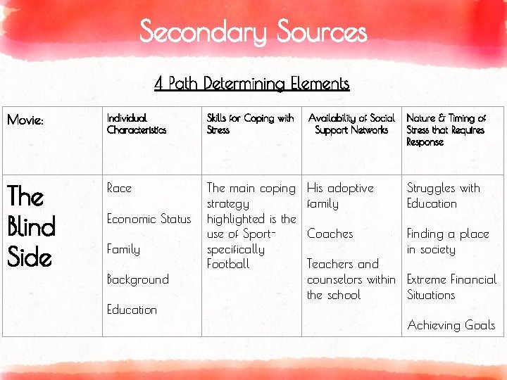 Secondary Sources 4 Path Determining Elements Movie: Individual Characteristics Skills for Coping with Stress