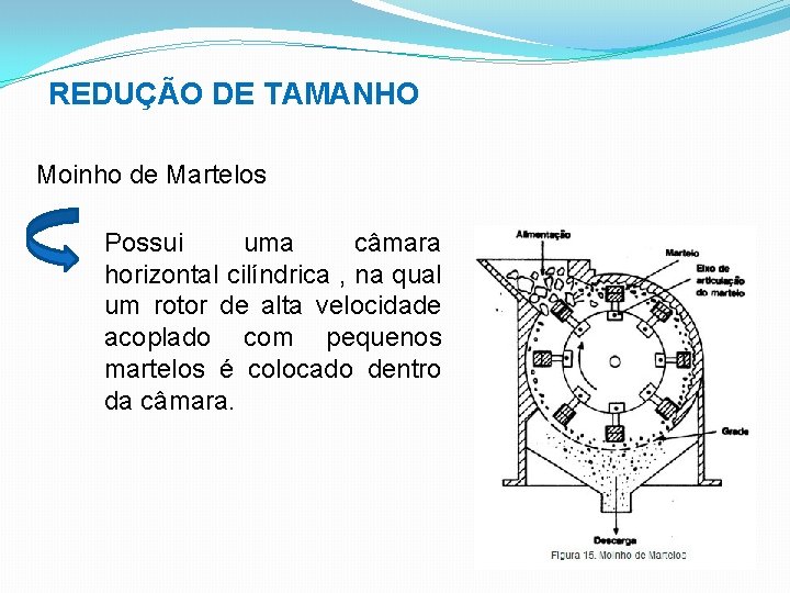 REDUÇÃO DE TAMANHO Moinho de Martelos Possui uma câmara horizontal cilíndrica , na qual