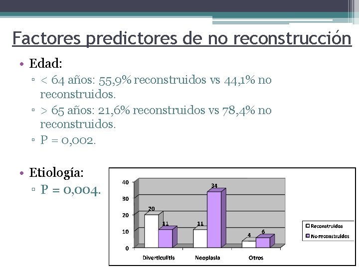 Factores predictores de no reconstrucción • Edad: ▫ < 64 años: 55, 9% reconstruidos