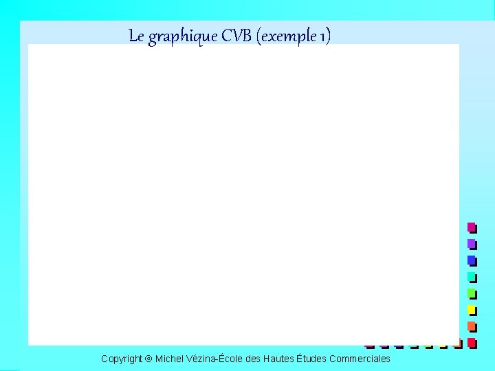 Le graphique CVB (exemple 1) Copyright Michel Vézina-École des Hautes Études Commerciales 