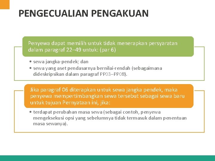 PENGECUALIAN PENGAKUAN Penyewa dapat memilih untuk tidak menerapkan persyaratan dalam paragraf 22– 49 untuk: