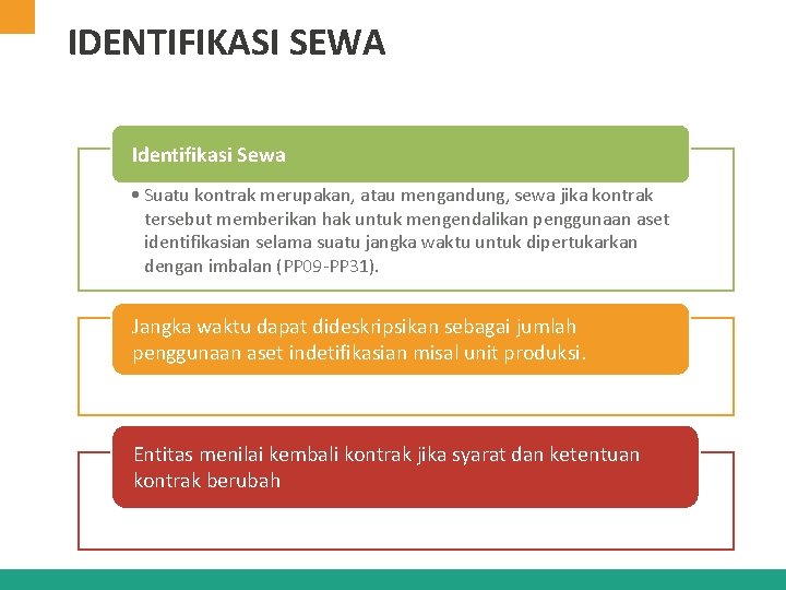 IDENTIFIKASI SEWA Identifikasi Sewa • Suatu kontrak merupakan, atau mengandung, sewa jika kontrak tersebut