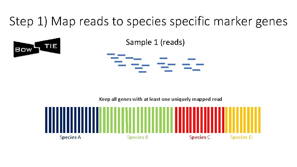 Step 1) Map reads to species specific marker genes Sample 1 (reads) Keep all