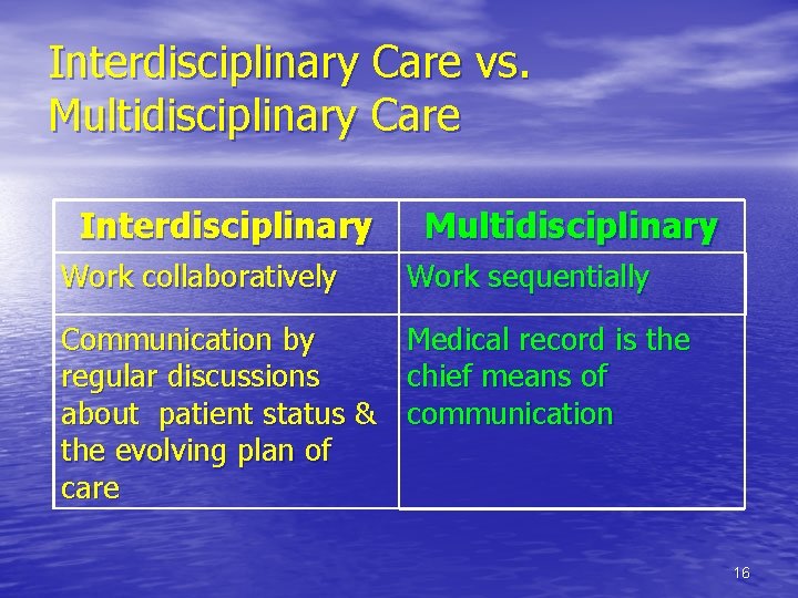 Interdisciplinary Care vs. Multidisciplinary Care Interdisciplinary Work collaboratively Multidisciplinary Work sequentially Communication by Medical