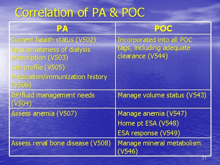 Correlation of PA & POC PA Current health status (V 502) Appropriateness of dialysis