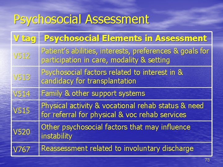 Psychosocial Assessment V tag Psychosocial Elements in Assessment V 512 Patient’s abilities, interests, preferences