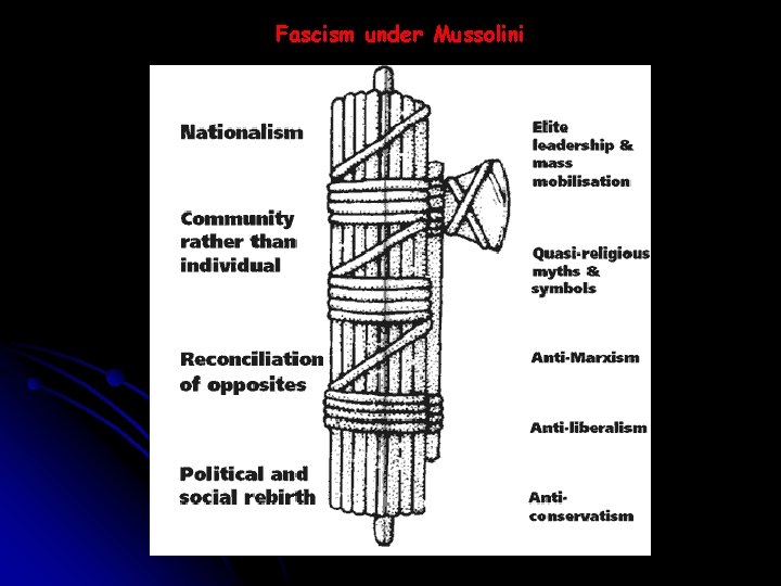 Fascism under Mussolini Fascism under Mussolini