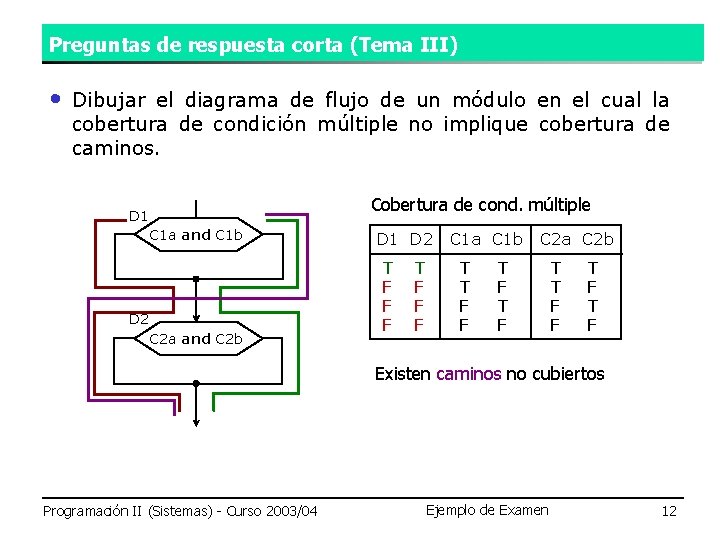 Preguntas de respuesta corta (Tema III) • Dibujar el diagrama de flujo de un Preguntas de respuesta corta (Tema III) • Dibujar el diagrama de flujo de un