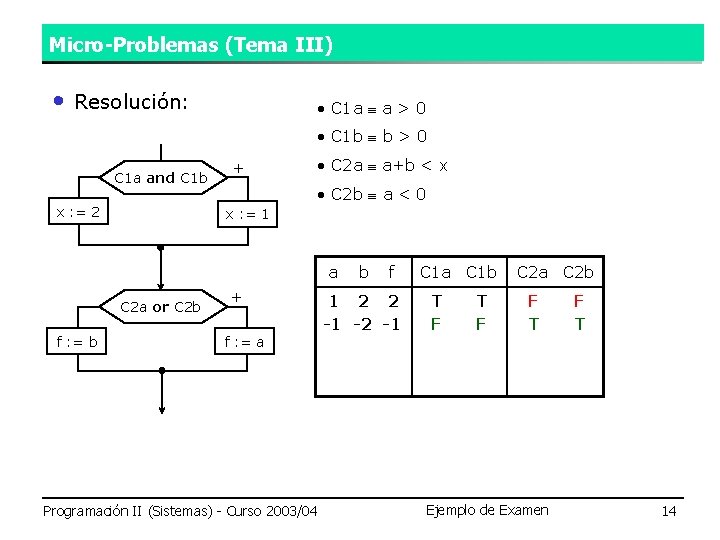 Micro-Problemas (Tema III) • Resolución: • C 1 a a > 0 • C Micro-Problemas (Tema III) • Resolución: • C 1 a a > 0 • C