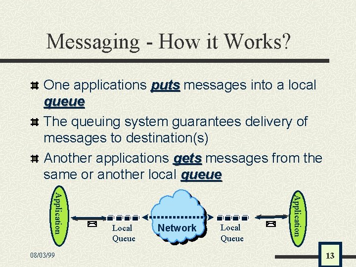 Messaging - How it Works? One applications puts messages into a local queue The