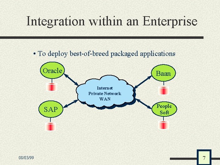Integration within an Enterprise • To deploy best-of-breed packaged applications Oracle Baan Internet Private