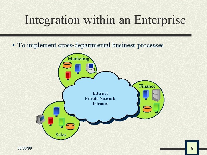 Integration within an Enterprise • To implement cross-departmental business processes Marketing Finance Internet Private