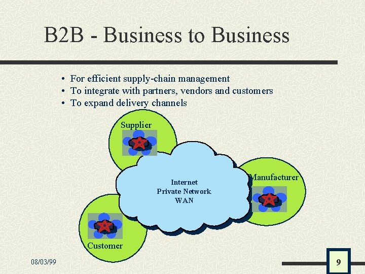 B 2 B - Business to Business • For efficient supply-chain management • To