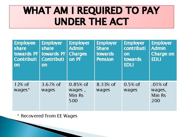 WHAT AM I REQUIRED TO PAY UNDER THE ACT Employee share towards PF Contributi