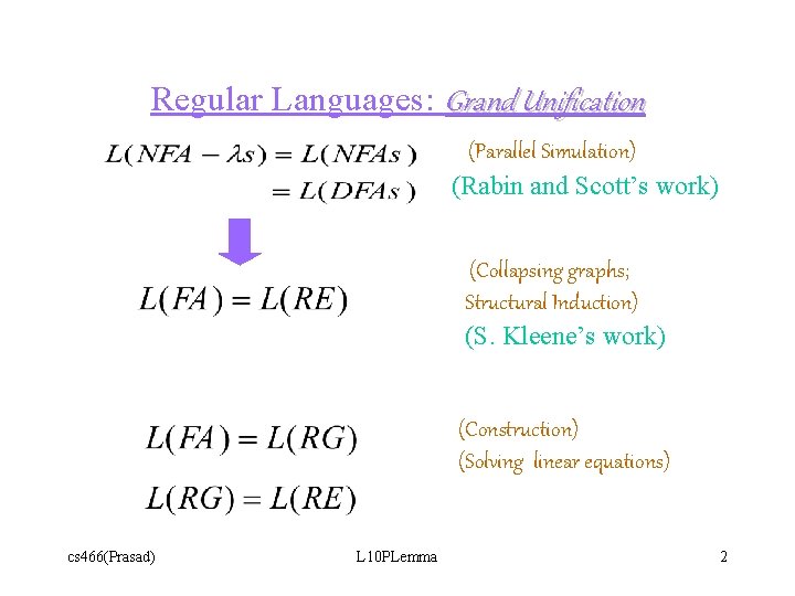 Regular Languages: Grand Unification (Parallel Simulation) (Rabin and Scott’s work) (Collapsing graphs; Structural Induction)