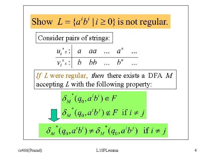 Consider pairs of strings: If L were regular, then there exists a DFA M