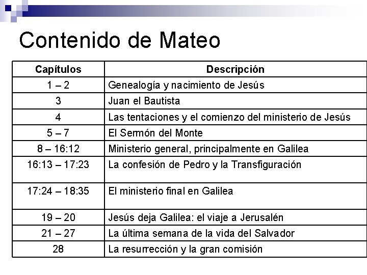 Contenido de Mateo Capítulos 1– 2 Descripción Genealogía y nacimiento de Jesús 3 Juan