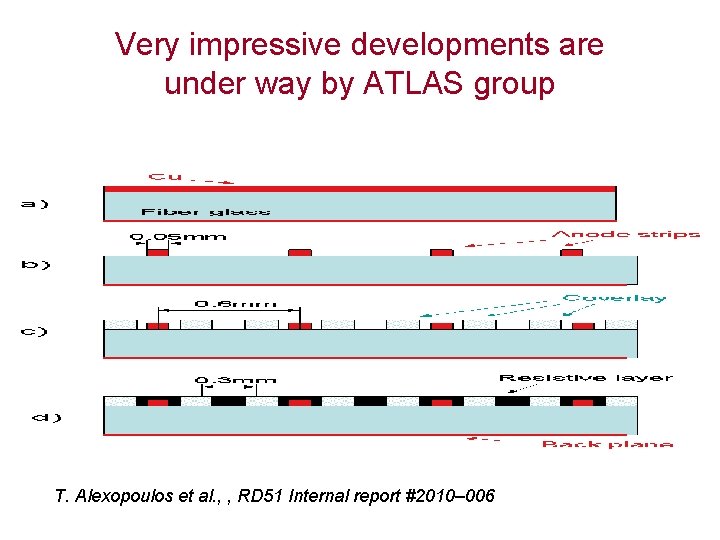 Very impressive developments are under way by ATLAS group T. Alexopoulos et al. ,