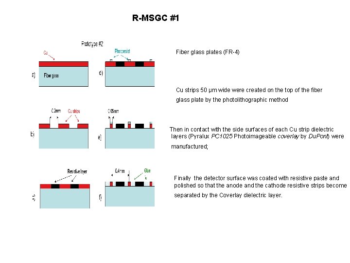 R-MSGC #1 Fiber glass plates (FR-4) Cu strips 50 μm wide were created on