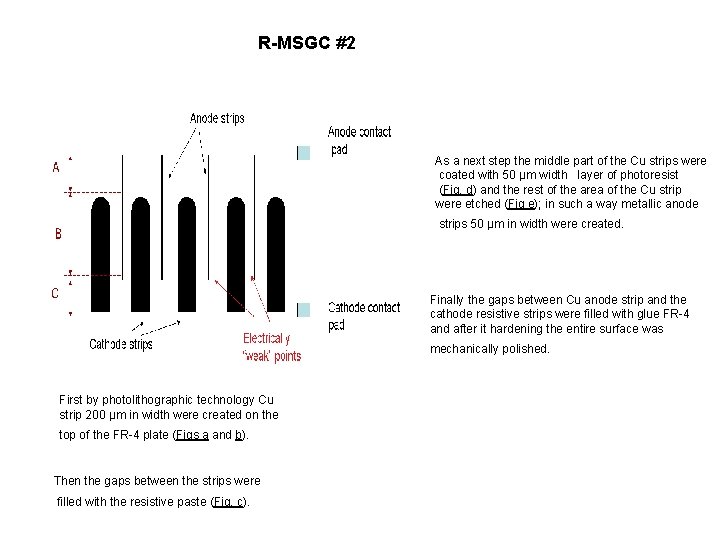 R-MSGC #2 As a next step the middle part of the Cu strips were