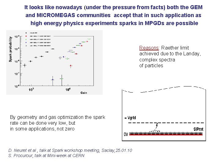 It looks like nowadays (under the pressure from facts) both the GEM and MICROMEGAS