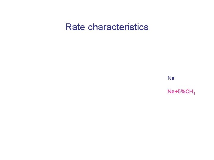 Rate characteristics Ne Ne+5%CH 4 