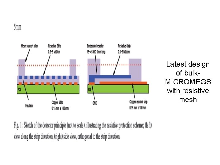 Latest design of bulk. MICROMEGS with resistive mesh 