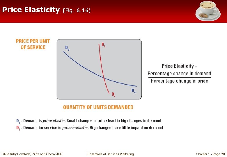 Price Elasticity (Fig. 6. 16) Slide © by Lovelock, Wirtz and Chew 2009 Essentials