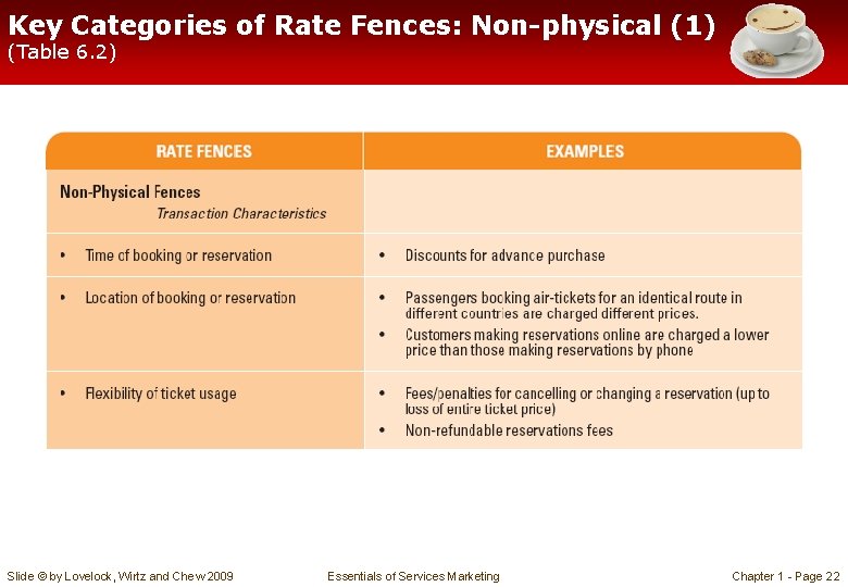 Key Categories of Rate Fences: Non-physical (1) (Table 6. 2) Slide © by Lovelock,