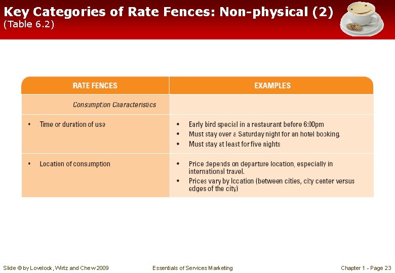 Key Categories of Rate Fences: Non-physical (2) (Table 6. 2) Slide © by Lovelock,