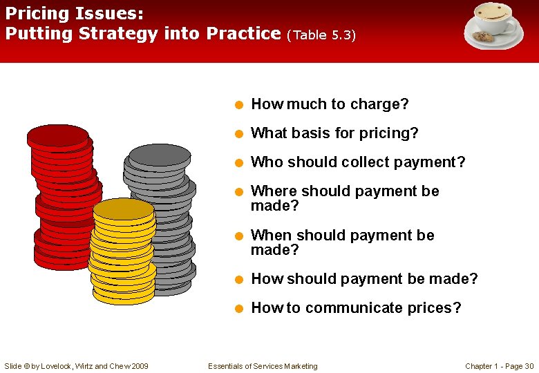 Pricing Issues: Putting Strategy into Practice (Table 5. 3) = How much to charge?