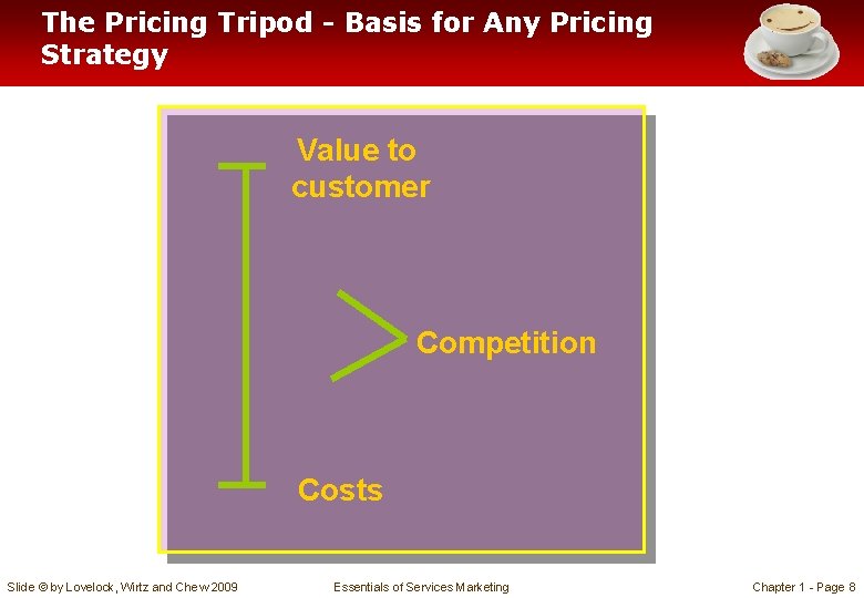 The Pricing Tripod - Basis for Any Pricing Strategy Value to customer Competition Costs
