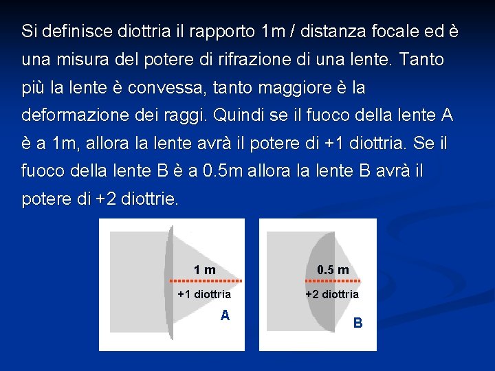 Si definisce diottria il rapporto 1 m / distanza focale ed è una misura