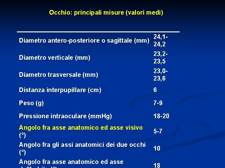 Occhio: principali misure (valori medi) Diametro antero-posteriore o sagittale (mm) 24, 124, 2 Diametro