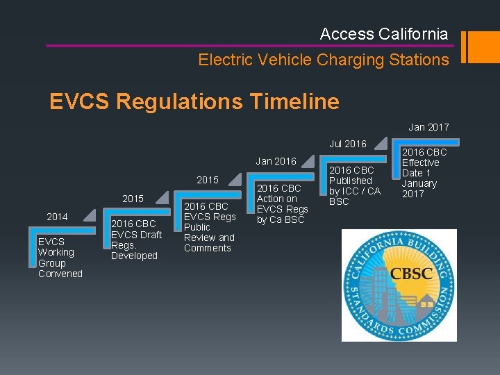 Access California Electric Vehicle Charging Stations EVCS Regulations Timeline Jan 2017 Jul 2016 Jan Access California Electric Vehicle Charging Stations EVCS Regulations Timeline Jan 2017 Jul 2016 Jan