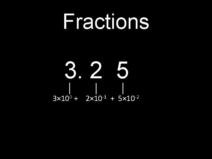 Fractions 3. 2 5 3× 100 + 2× 10 -1 + 5× 10 -2